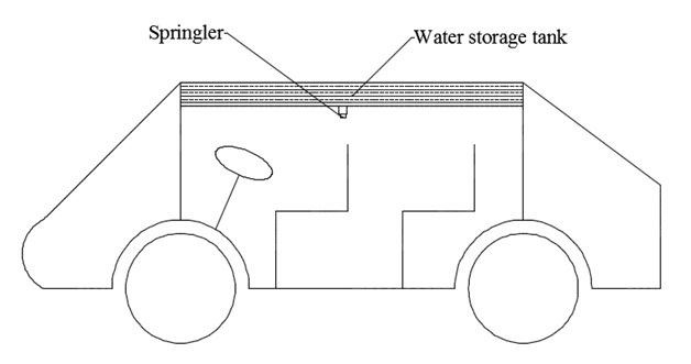 Fire Safety Sprinkler System in Cars